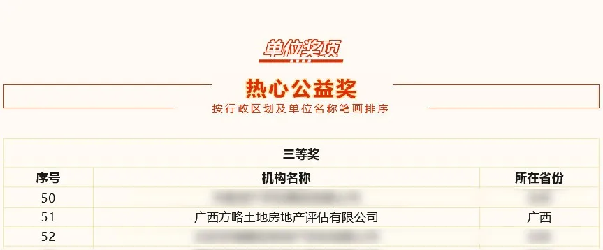 文本, 信件中度可信度描述已自動(dòng)生成